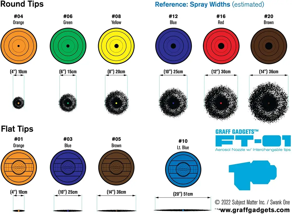 "GigaCap" FT-01 Kit (Brass)